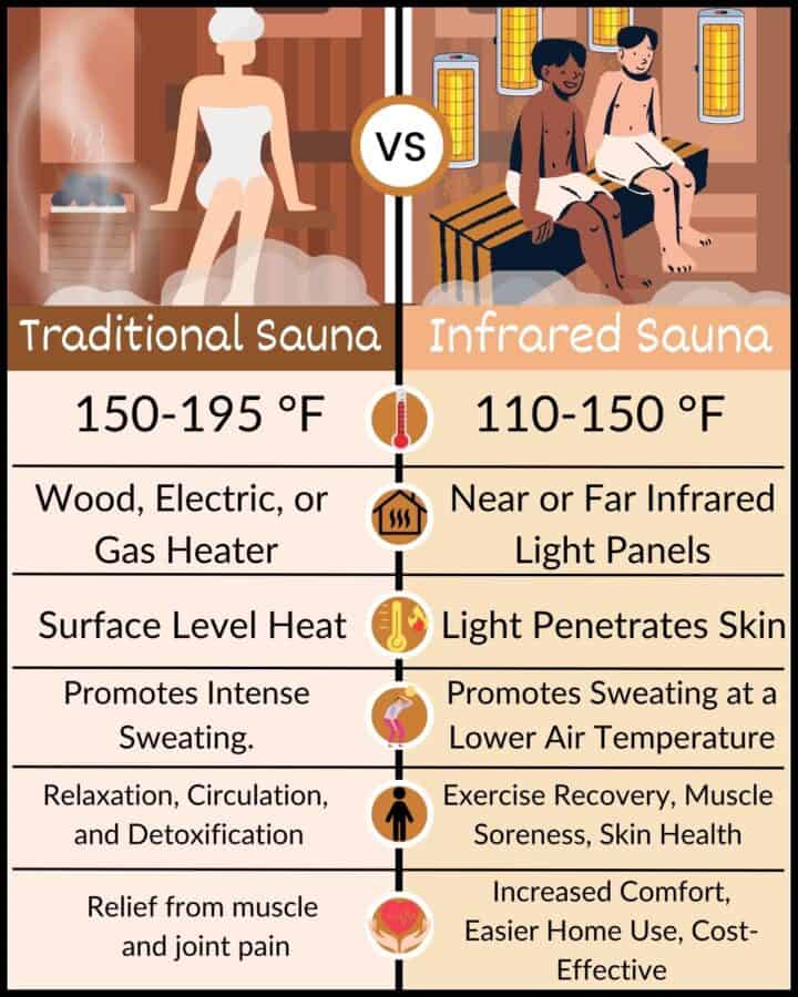 Traditional vs Infrared Sauna Best for Your Health? AtMyTable